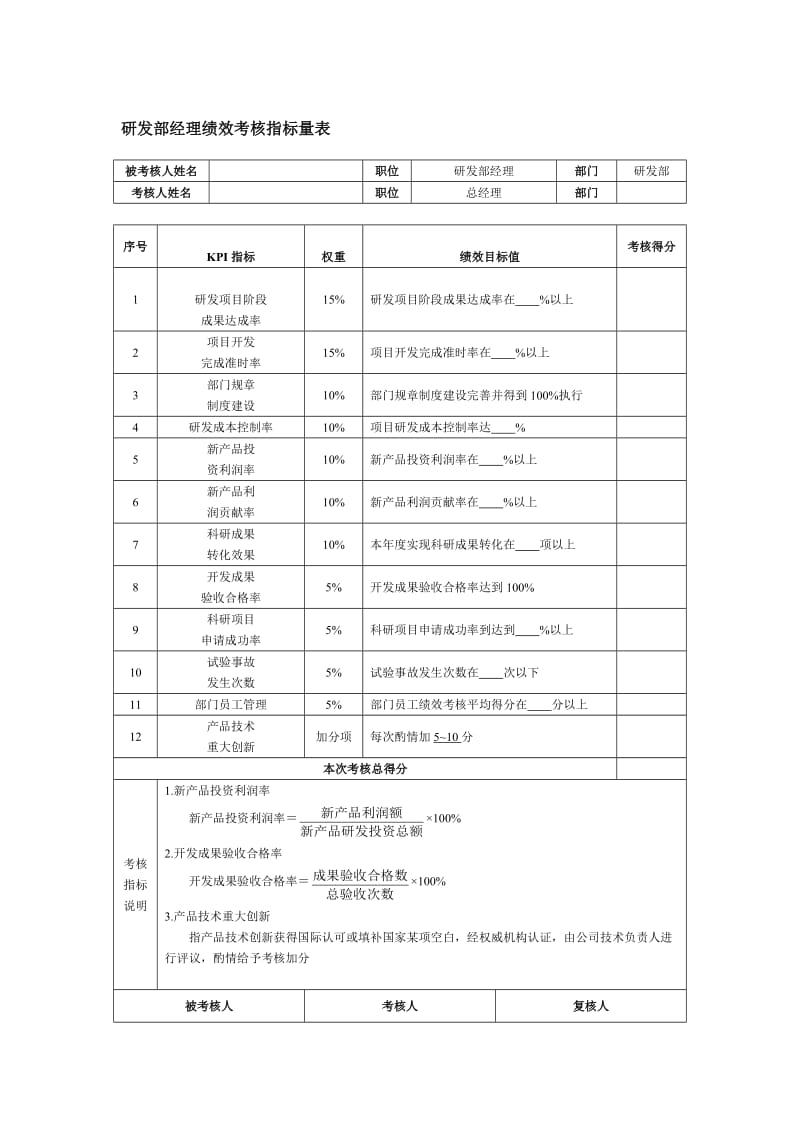 研发部经理绩效考核指标量表.doc_第1页