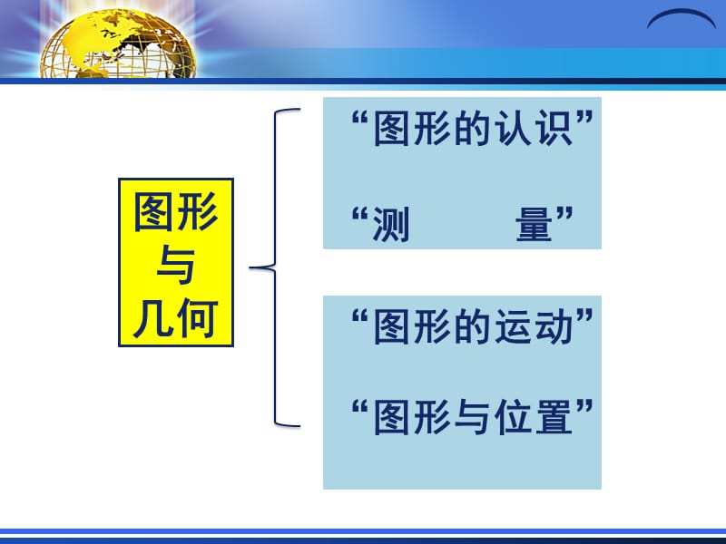 最新小学数学版新课标培训课件：图形与几何内容分析与建议..ppt_第3页