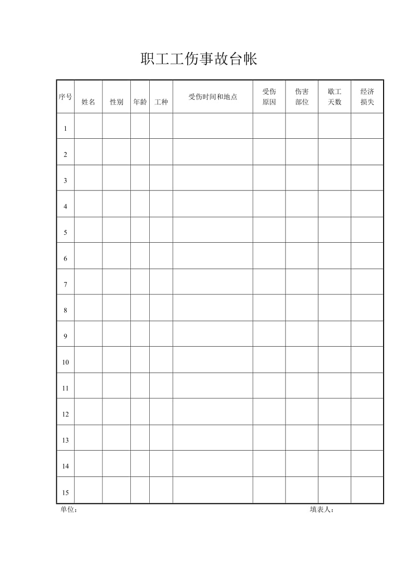 职工工伤事故台帐.doc_第1页