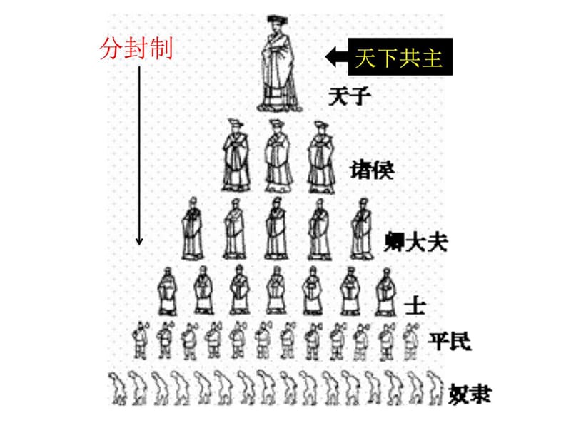 最新北师大七年级历史上第二单元国家的产生和社会变革第6课春秋五霸和..ppt_第1页