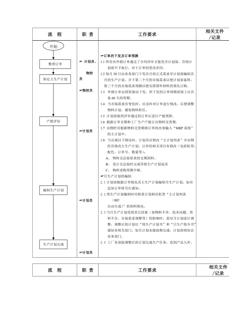 生产计划编制及执行监督流程（doc格式）.doc_第2页