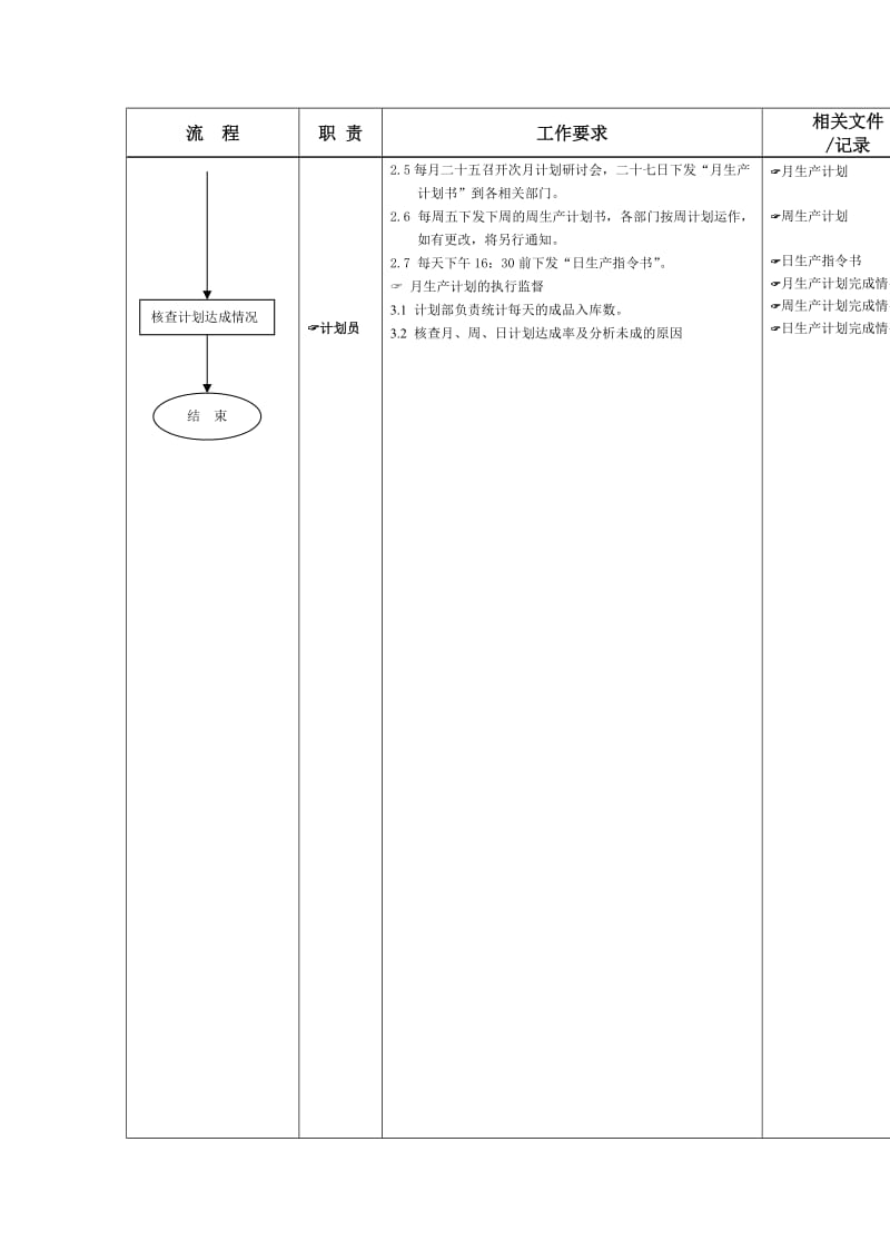 生产计划编制及执行监督流程（doc格式）.doc_第3页