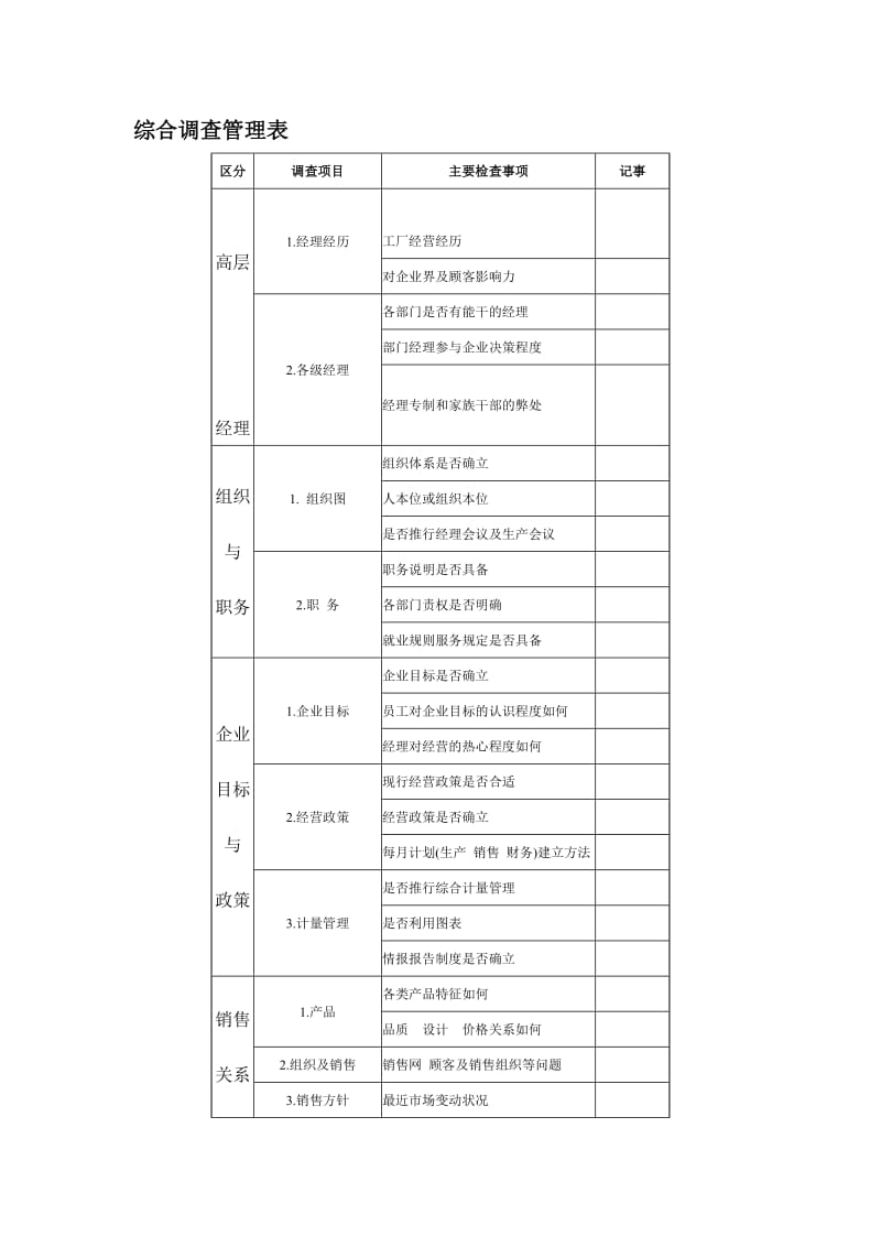 综合调查管理表.doc_第1页