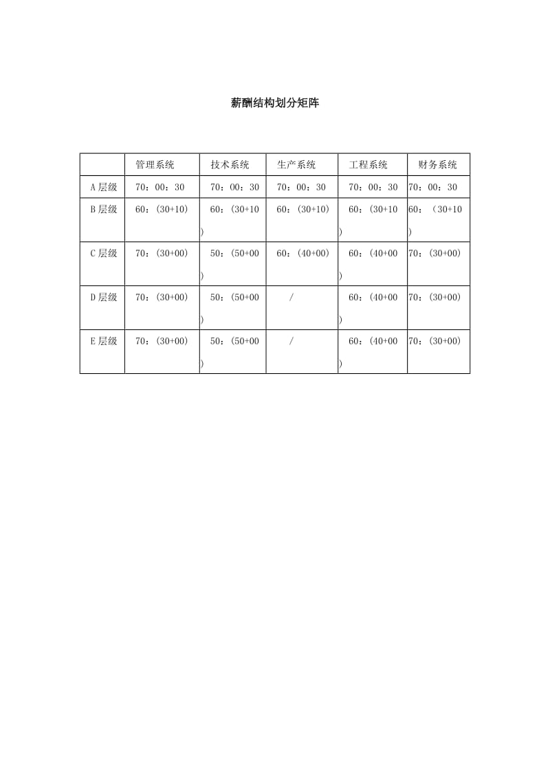 薪酬结构划分矩阵（表格模板、doc格式）.doc_第1页