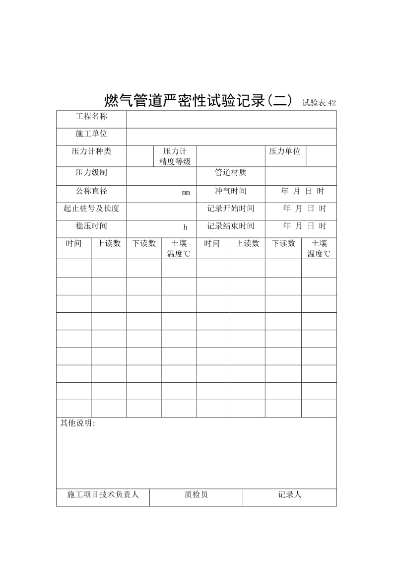 燃气管道严密性试验记录(二).doc_第1页