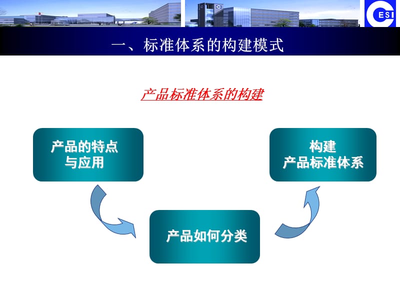 最新绿色化学与物理电源标准体系的构建探讨..ppt_第3页