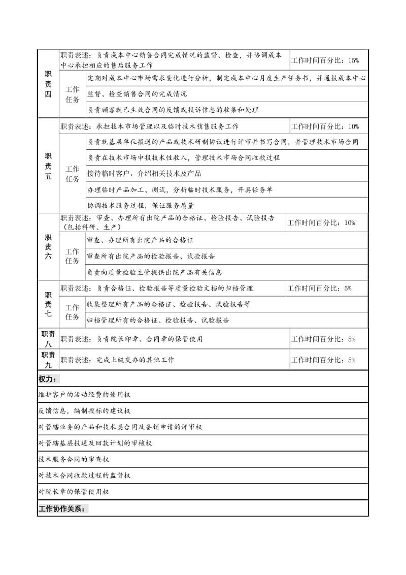 航材院产品发展部销售管理专责职务说明书.doc.doc_第2页