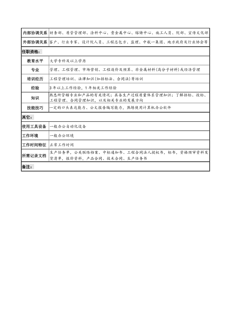 航材院产品发展部销售管理专责职务说明书.doc.doc_第3页