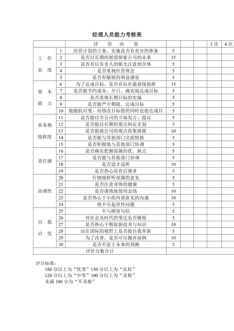 经理人员能力考核表（表格模板、doc格式）.doc_第1页