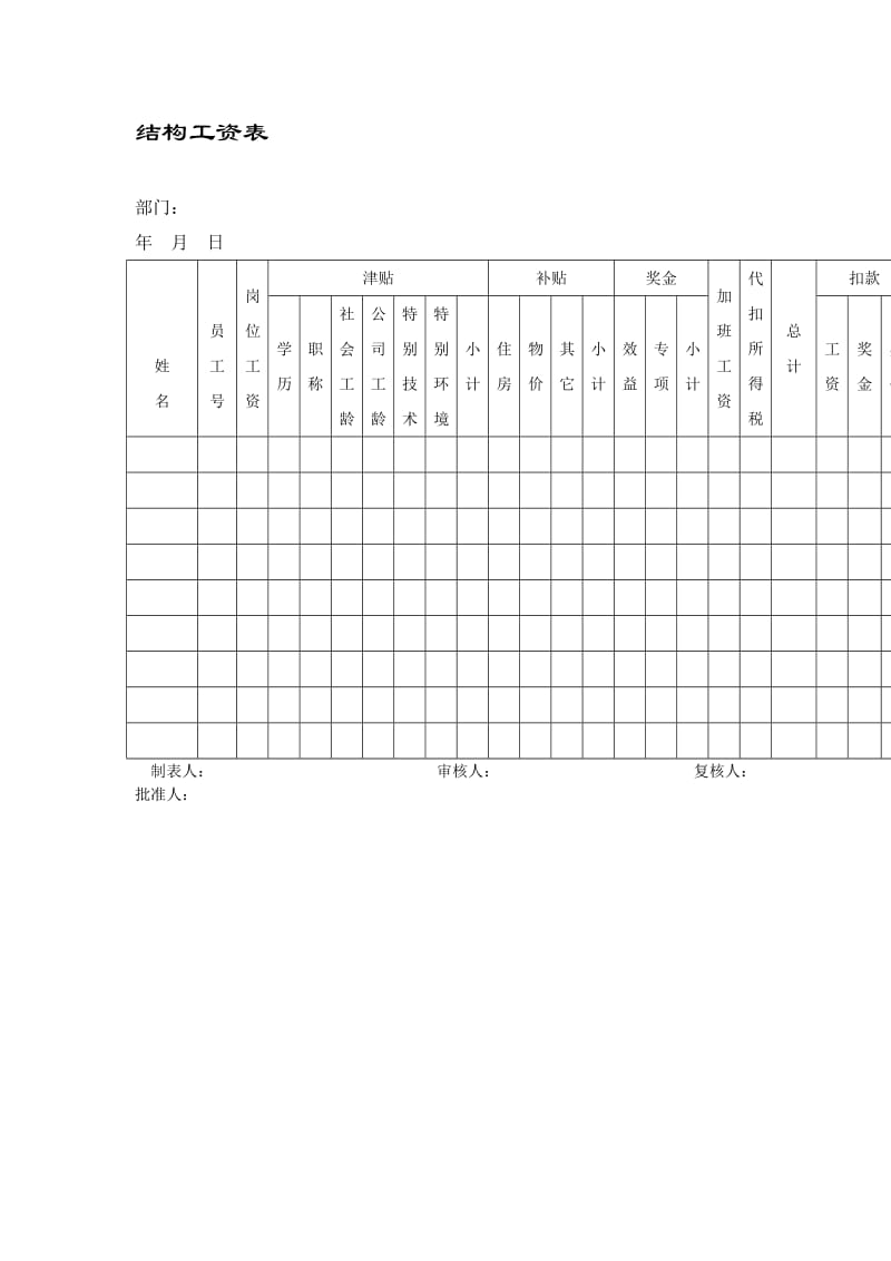 结构工资表（doc格式）.doc_第1页