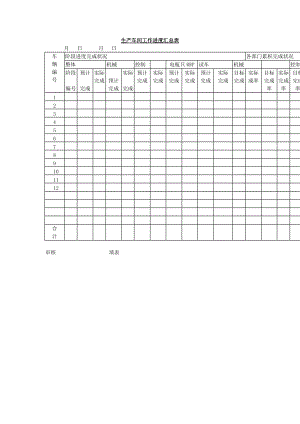 生产车间工作进度汇总表（表格模板、doc格式）.doc