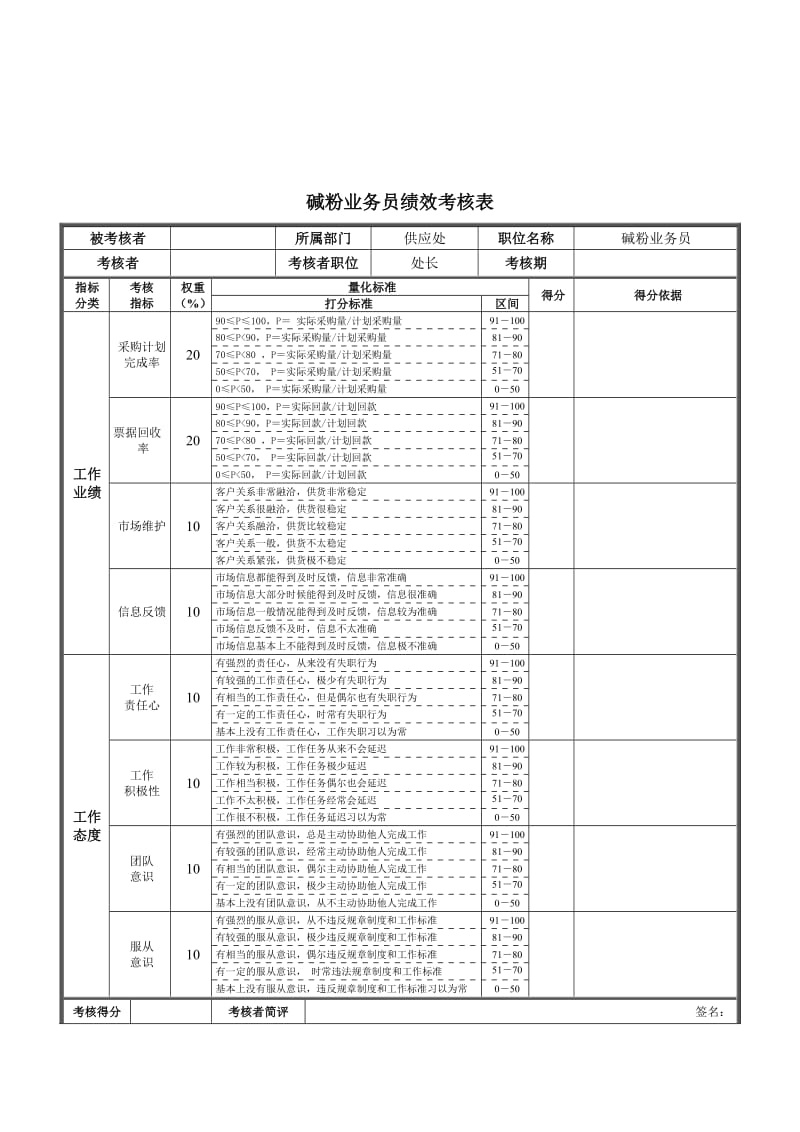 碱粉业务员绩效考核表.doc.doc_第1页