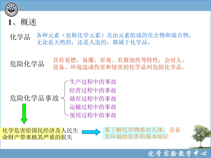 最新化学实验室安全(8-危险化学品与化学事故应急救援)_PPT课件..ppt_第3页