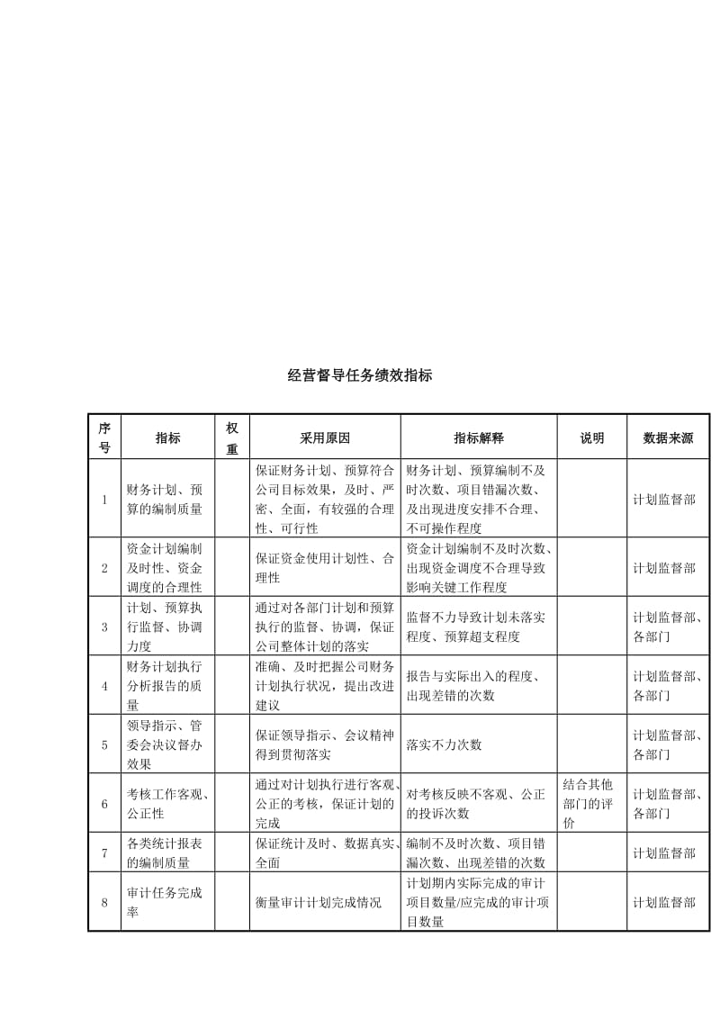 经营督导任务绩效指标.doc.doc_第1页