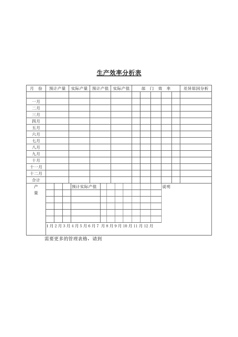 生产效率分析表doc.doc_第1页