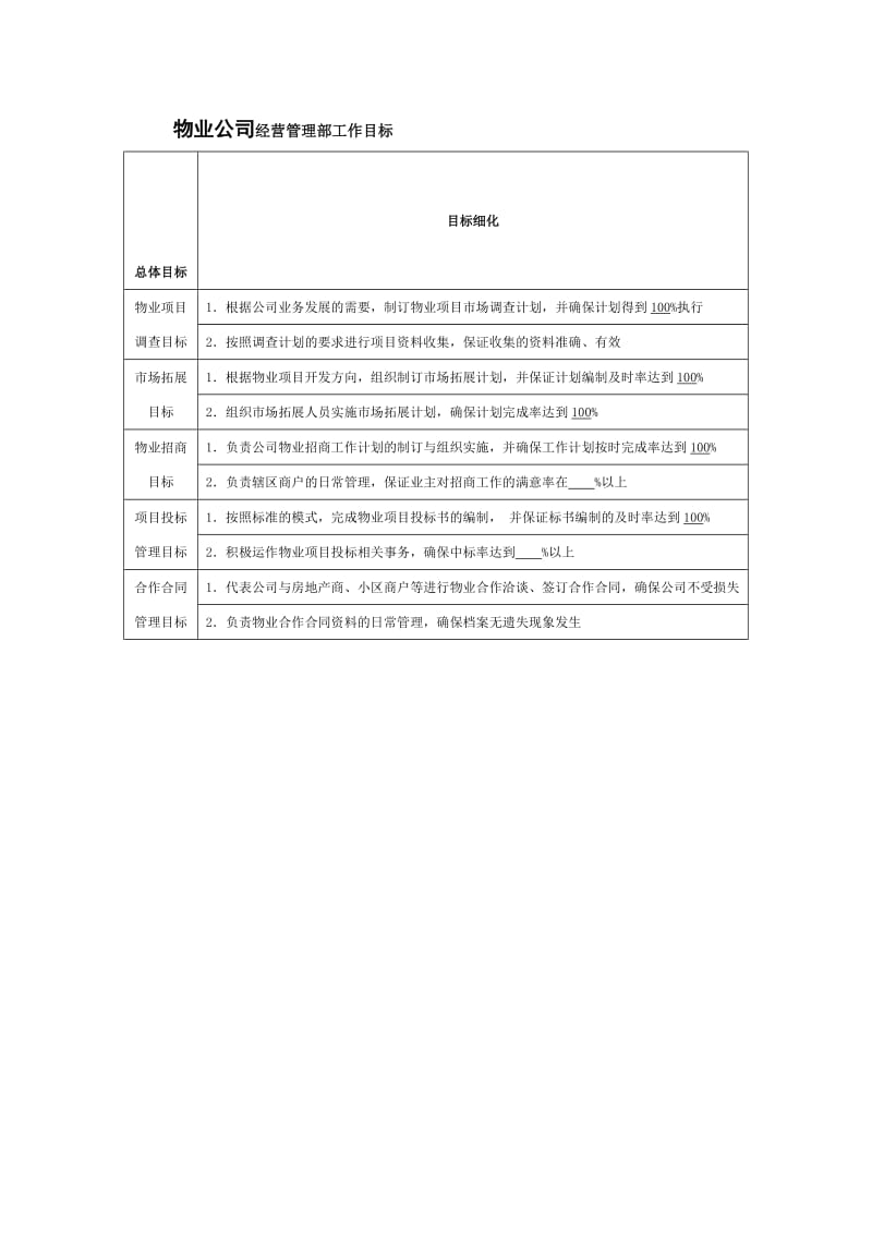 物业公司经营管理部工作目标.doc_第1页