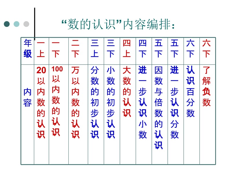 最新如何做好小学数学模拟课堂片段教学..ppt_第3页