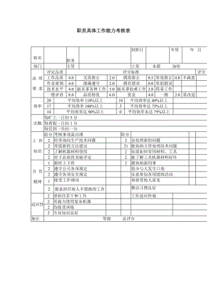 职员具体工作能力考核表模板.doc