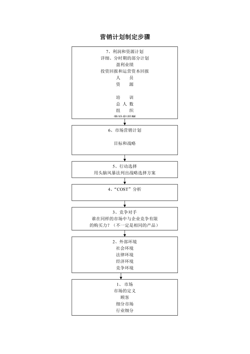 营销计划制定步骤.doc_第1页