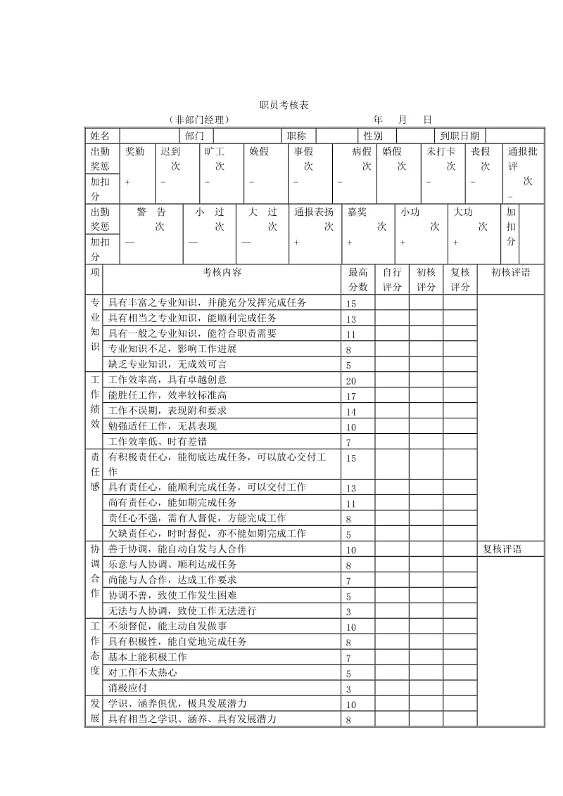 职员考核表-非部门经理DOC2页.doc.doc_第1页