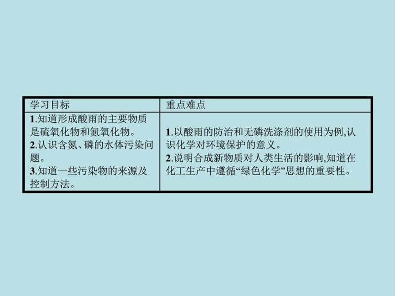 最新环境保护》《环境保护与绿色化学》..ppt_第2页