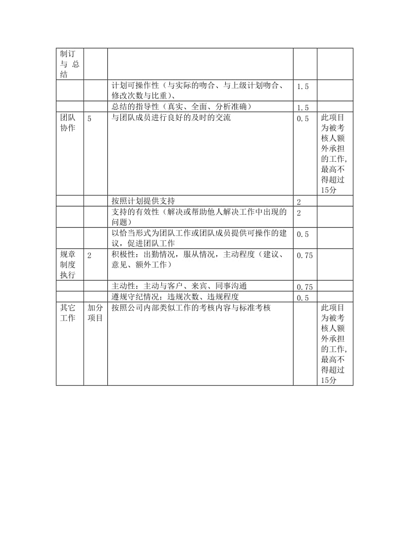 营销类岗位绩效考核内容与标准.doc_第2页