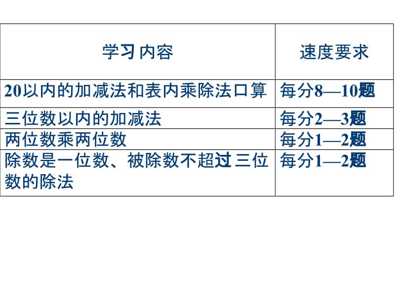 最新北师大版小学数学知识点总结..ppt_第3页