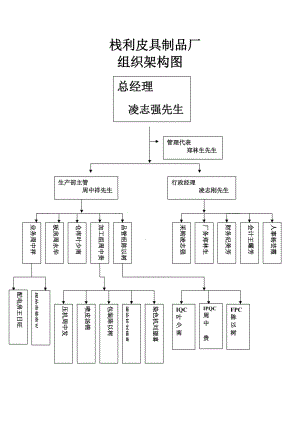 组织架构图.doc