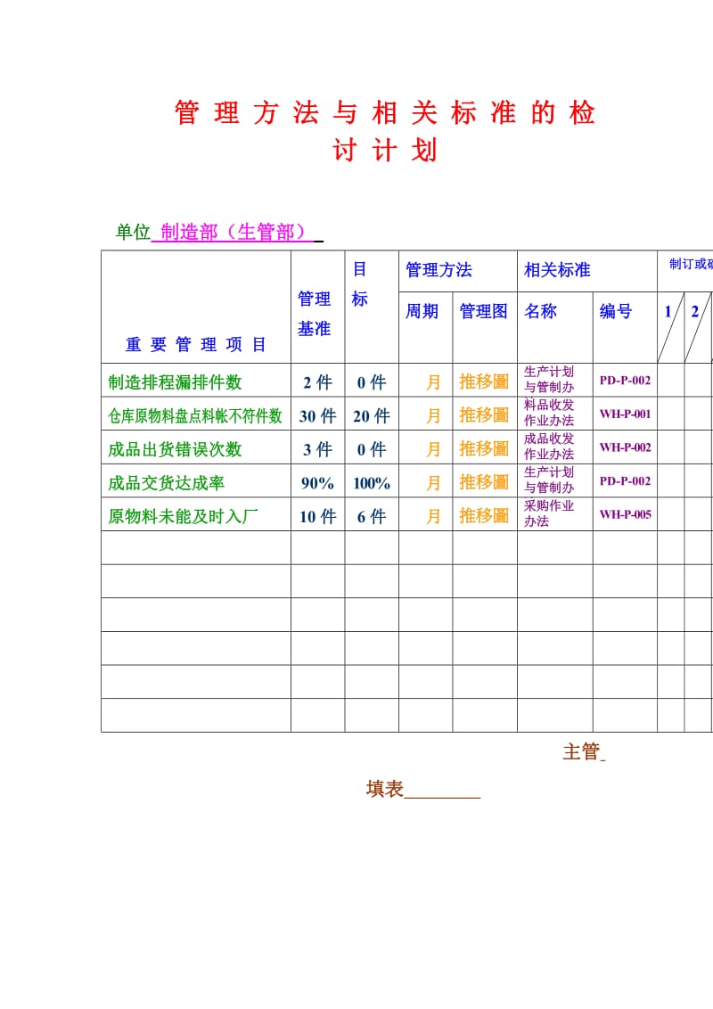 管理方法与相关标准的检讨计划（word表格）.doc_第1页