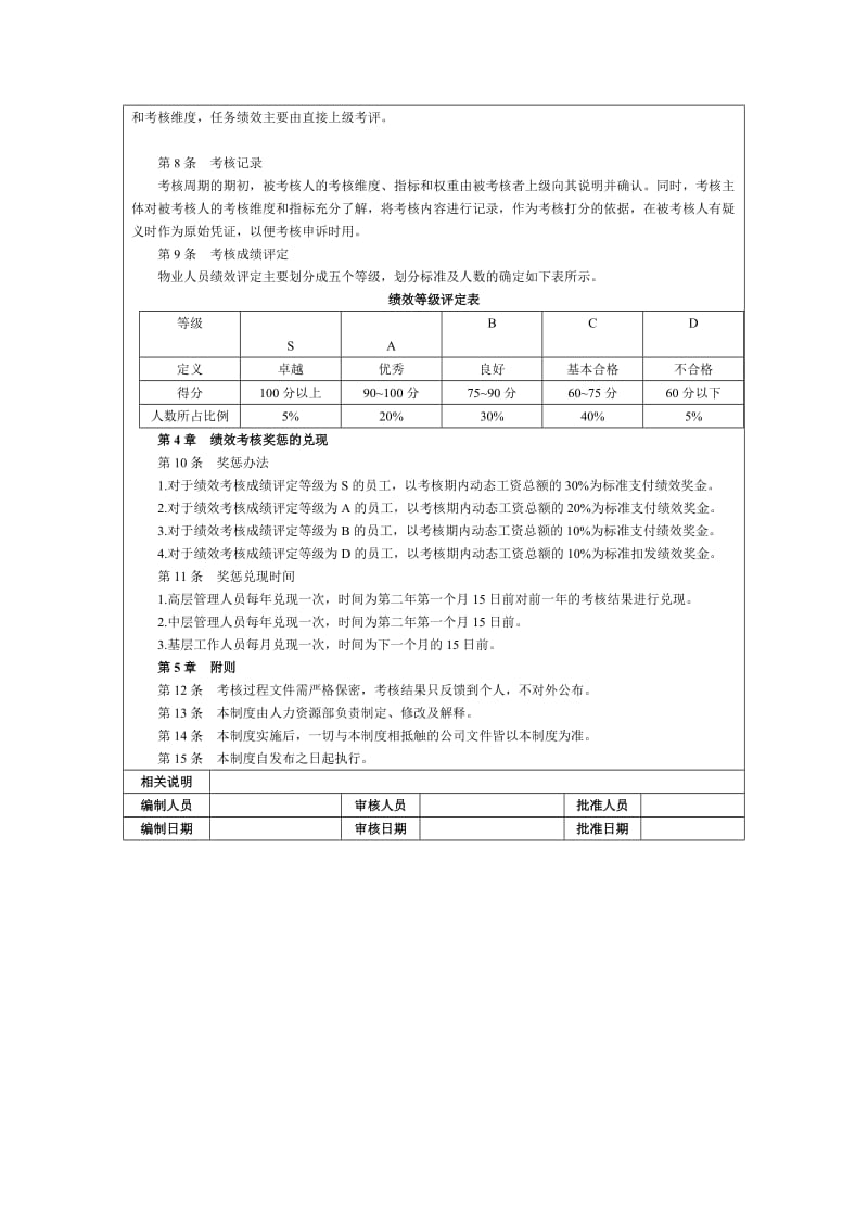 物业人员绩效管理制度.doc_第2页