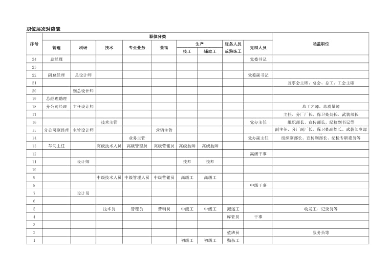 职位评估系统（DOC 28页）.doc_第3页