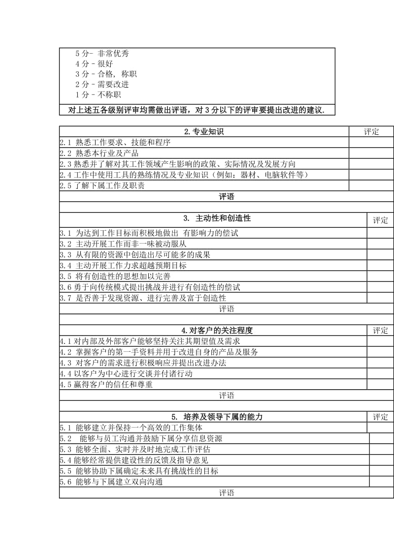 综合能力考核表（表格模板、doc格式）.doc_第2页