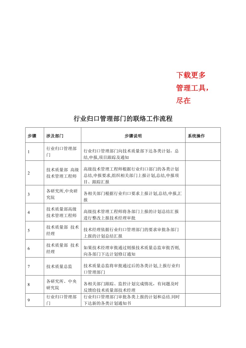 行业归口管理部联络工作标准流程.doc_第1页