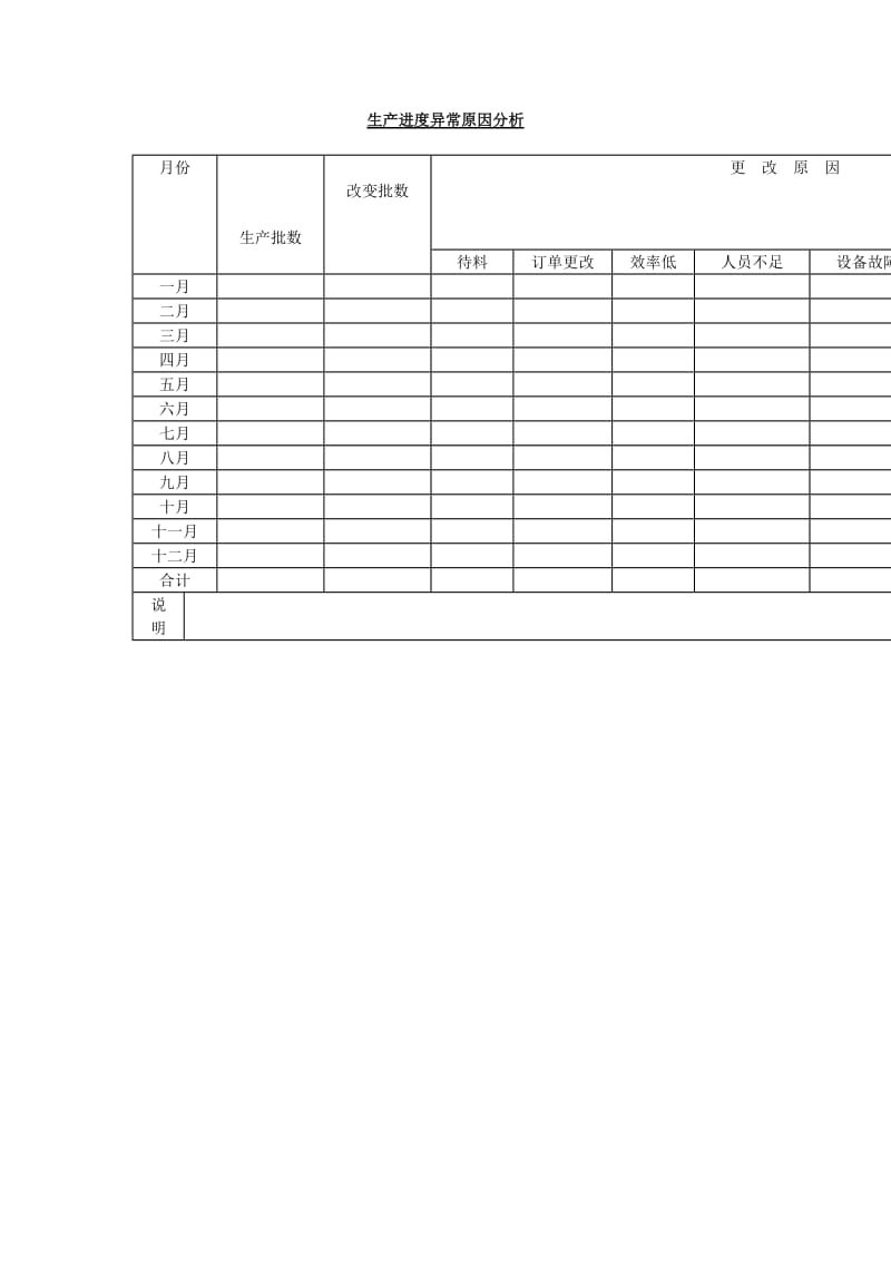 生产进度异常原因分析表（表格模板、doc格式）.doc_第1页