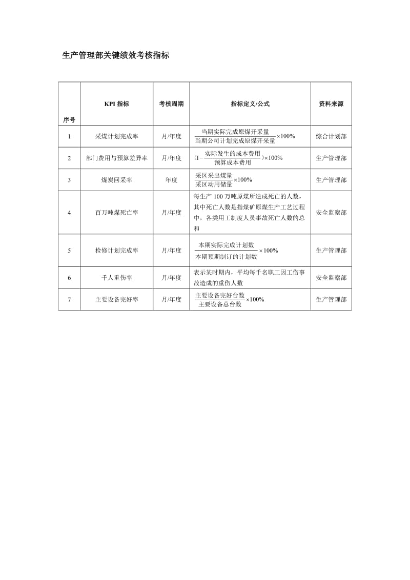 生产管理部关键绩效考核指标.doc_第1页