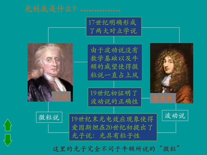 最新八年级物理光的折射(1)..ppt_第2页