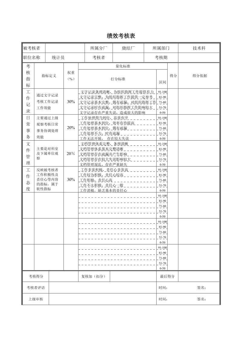 统计员绩效考核表.doc_第1页