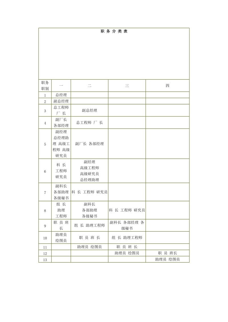 职务分类表.doc.doc_第1页