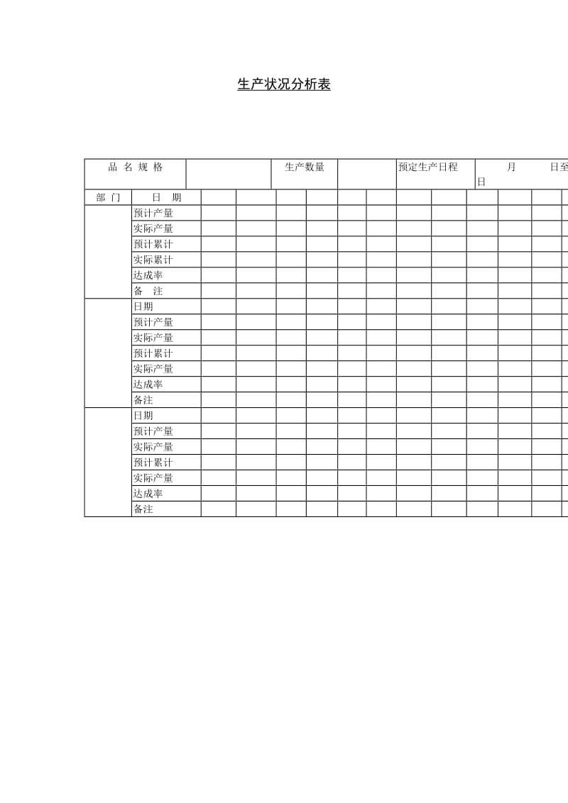 生产状况分析表格式.doc_第1页