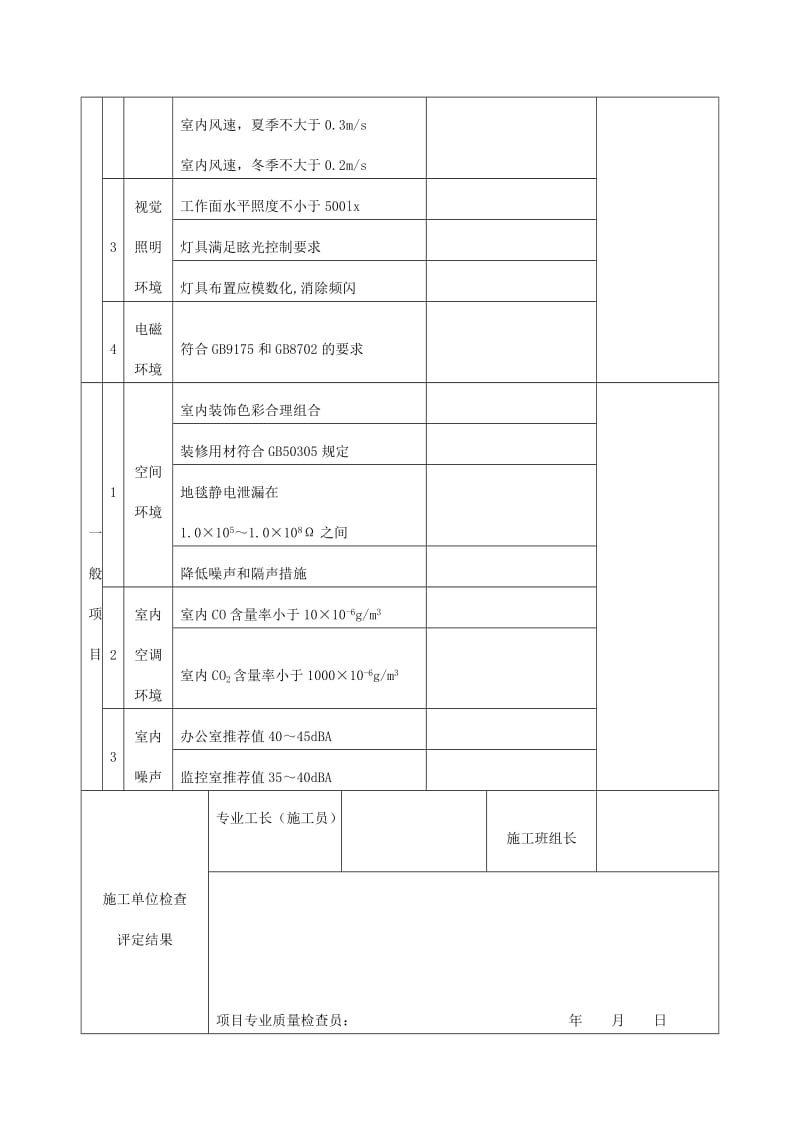 环境分项工程质量验收记录表（doc格式）.doc_第2页