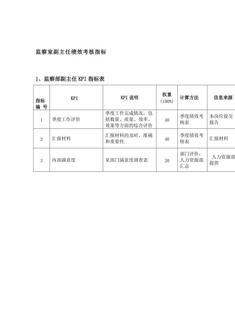 监察室副主任绩效考核指标.doc_第1页