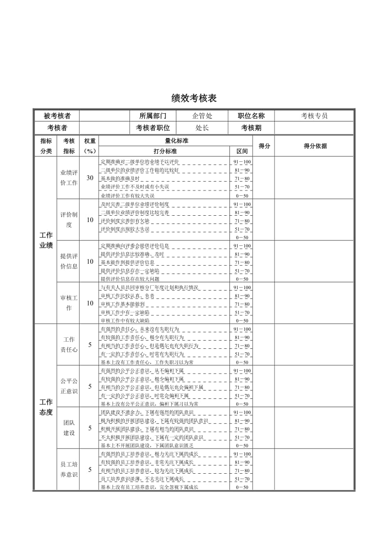 考核专员绩效考核表.doc_第1页