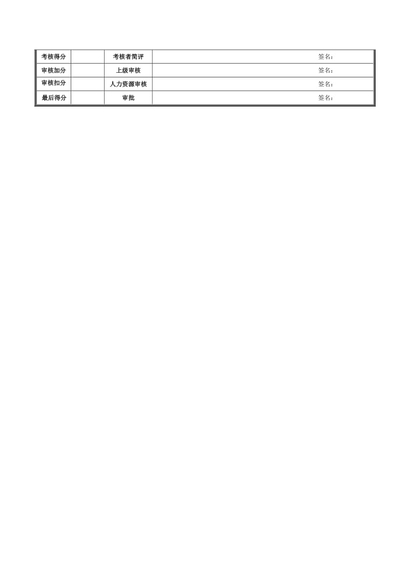 考核专员绩效考核表.doc_第2页