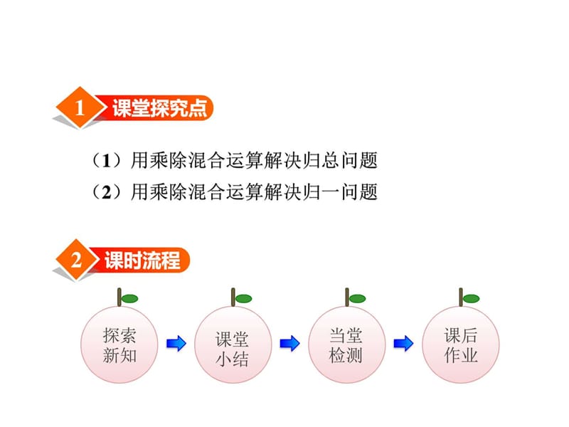 最新冀教版小学数学四年级上册第三单元解决问题第1课时乘..ppt_第2页