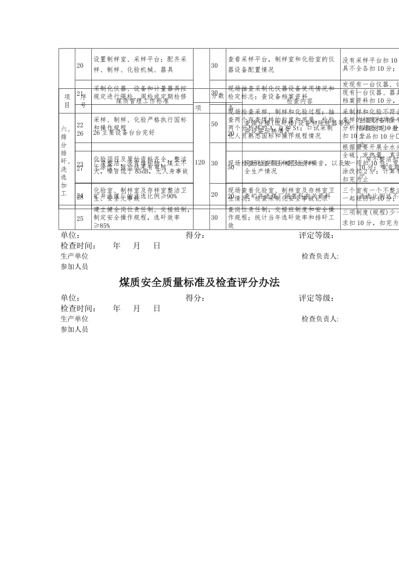 煤质安全质量标准及检查评分办法.doc_第3页