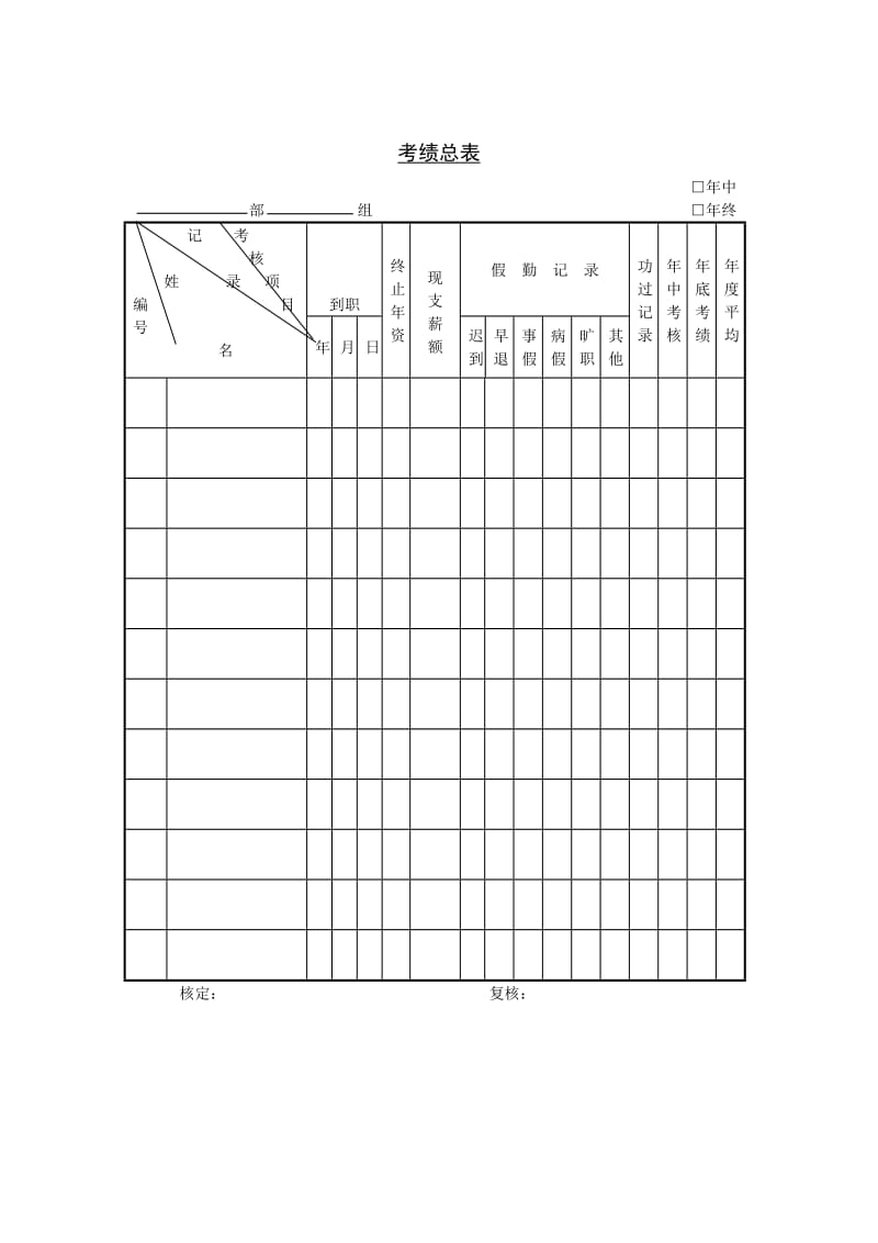 考绩总表（doc模板格式）.doc_第1页