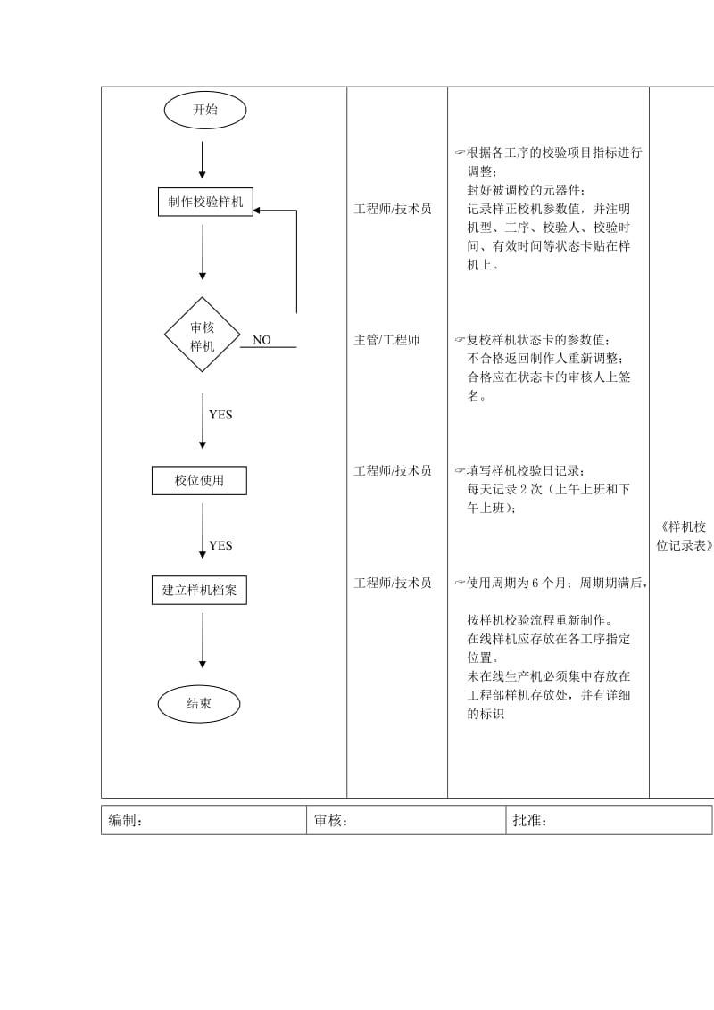 测试校机校验流程（doc格式）.doc_第2页