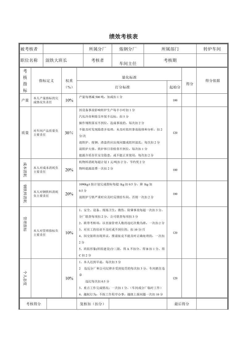 混铁大班长考核表.doc_第1页