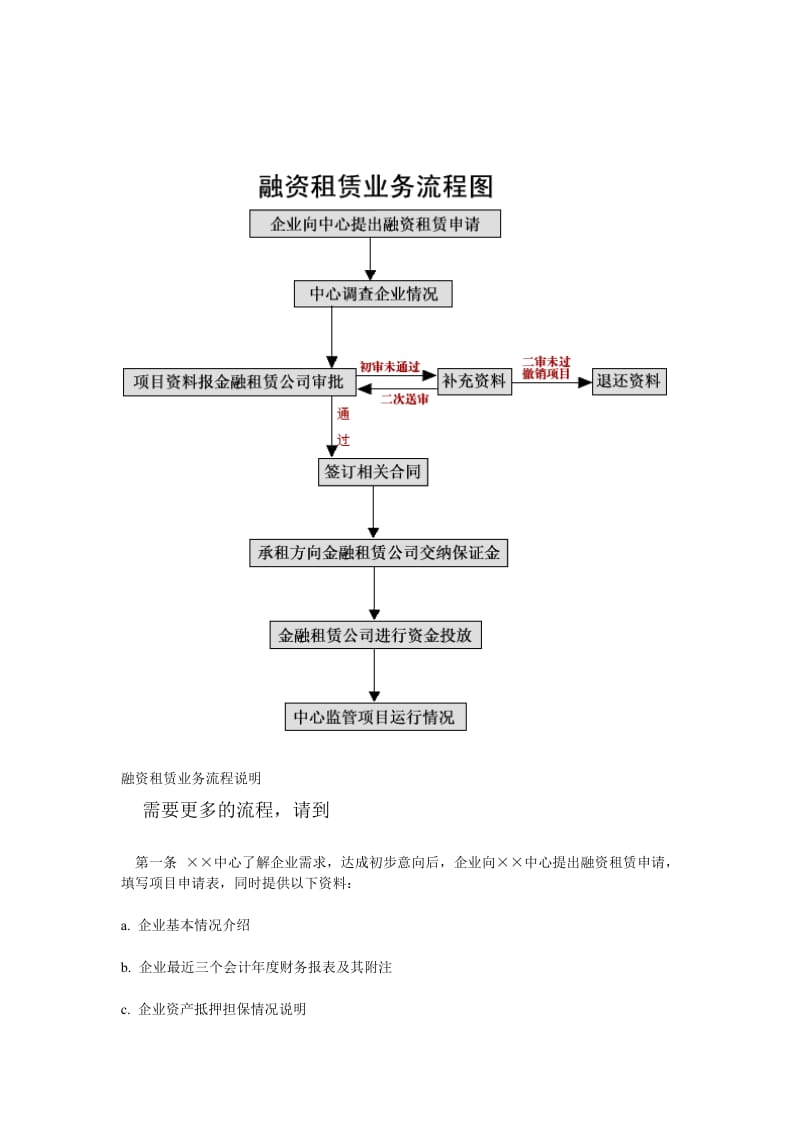 融资租赁业务流程.doc_第1页