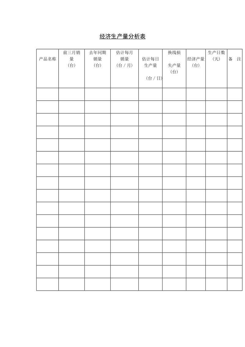 经济生产量分析表格式.doc_第1页